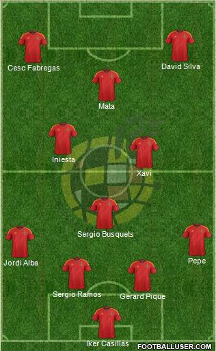 Spain Formation 2012