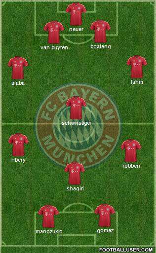 FC Bayern München Formation 2012
