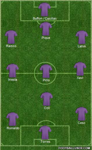 Euro 2012 Team Formation 2012