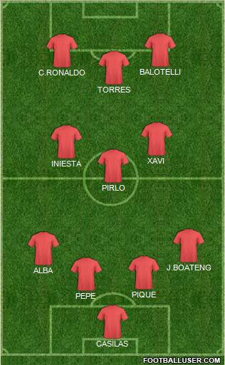 Euro 2012 Team Formation 2012