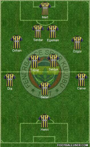 Fenerbahçe SK Formation 2012