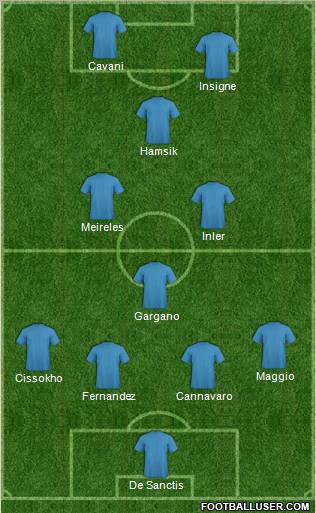 Fifa Team Formation 2012