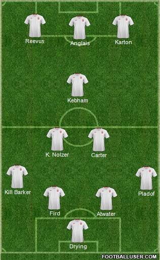 England Formation 2012