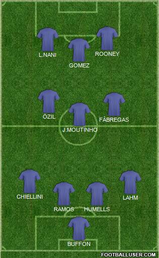 Euro 2012 Team Formation 2012