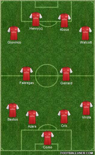 Arsenal Formation 2012