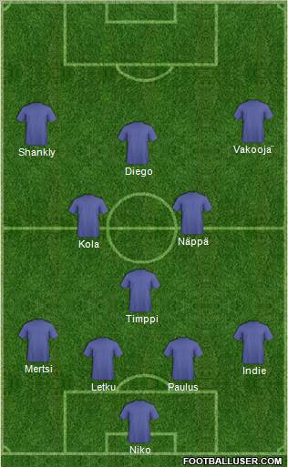 Dream Team Formation 2012