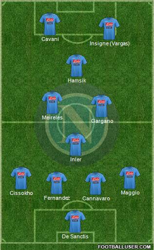 Napoli Formation 2012