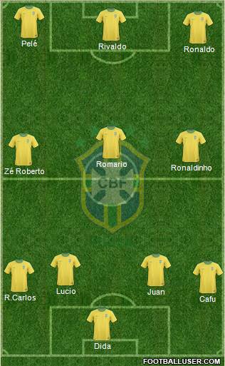 Brazil Formation 2012