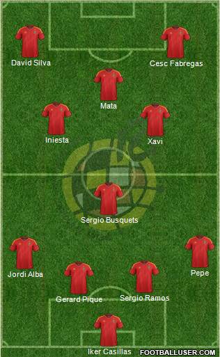 Spain Formation 2012