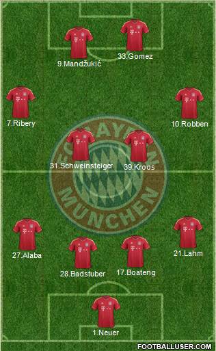 FC Bayern München Formation 2012