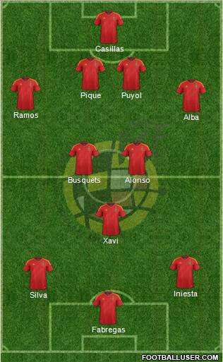 Spain Formation 2012
