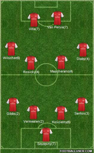 Arsenal Formation 2012