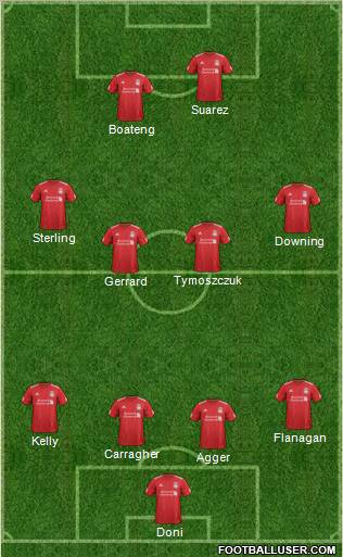 Liverpool Formation 2012