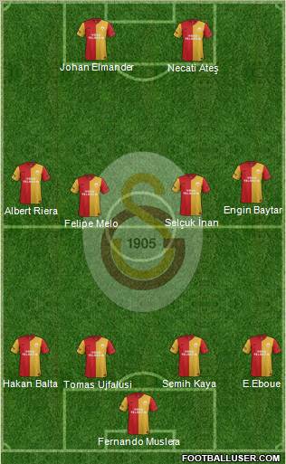 Galatasaray SK Formation 2012