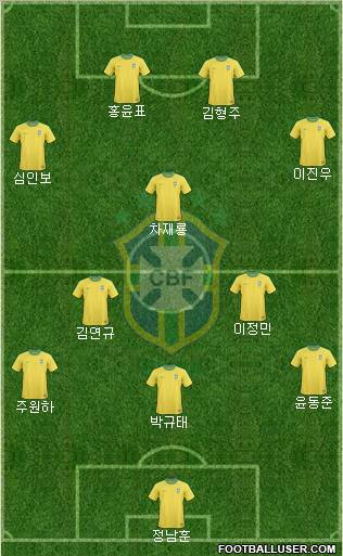 Brazil Formation 2012