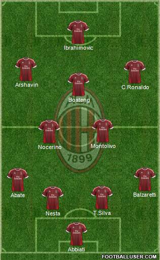 A.C. Milan Formation 2012