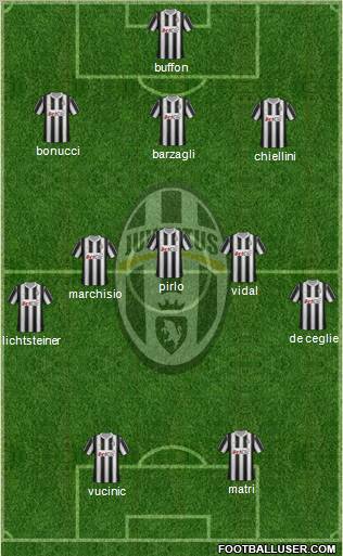 Juventus Formation 2012