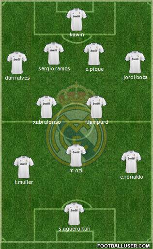 R. Madrid Castilla Formation 2012