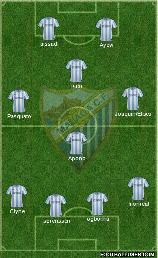 Málaga C.F., S.A.D. Formation 2012