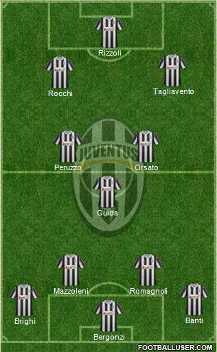Juventus Formation 2012