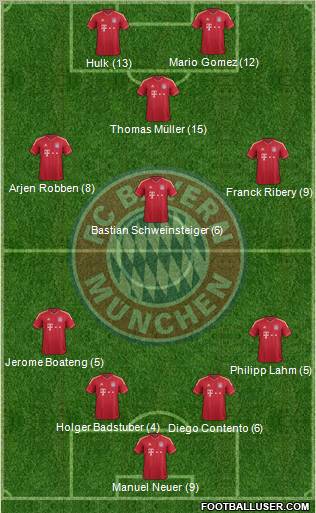 FC Bayern München Formation 2012