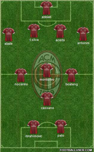 A.C. Milan Formation 2012