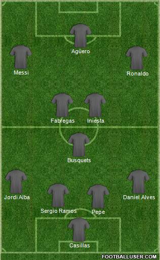 Dream Team Formation 2012