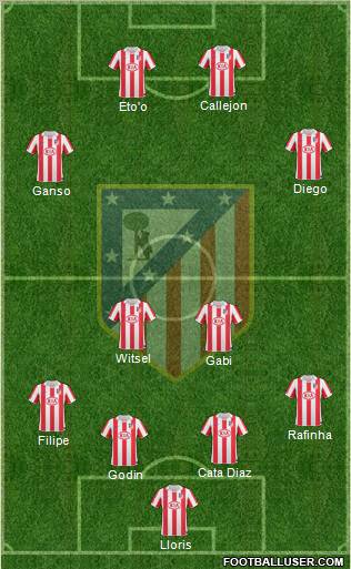 Atlético Madrid B Formation 2012