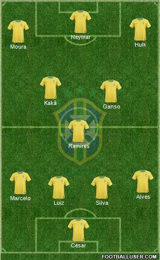 Brazil Formation 2012