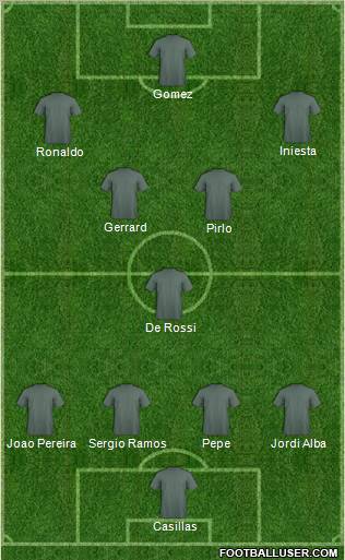 Euro 2012 Team Formation 2012