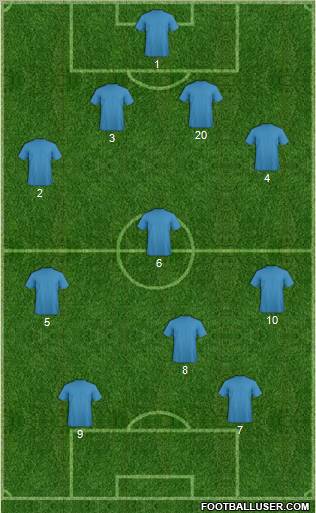 Fifa Team Formation 2012