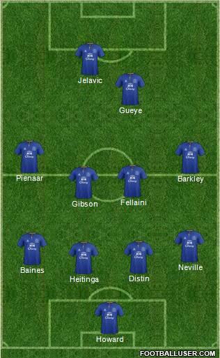 Everton Formation 2012