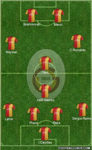 Galatasaray SK Formation 2012