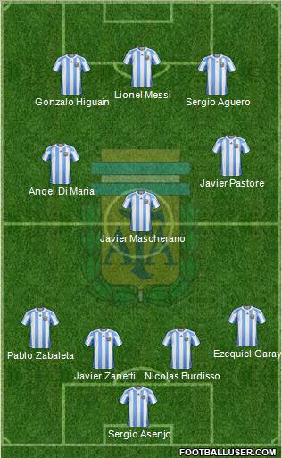 Argentina Formation 2012