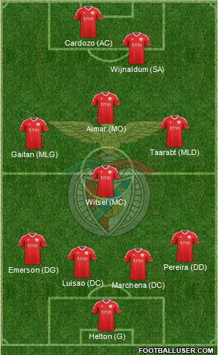 Sport Lisboa e Benfica - SAD Formation 2012