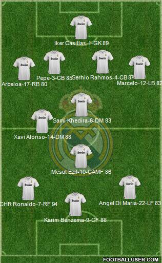 Real Madrid C.F. Formation 2012