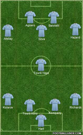 Manchester City Formation 2012