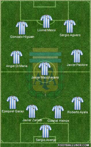 Argentina Formation 2012