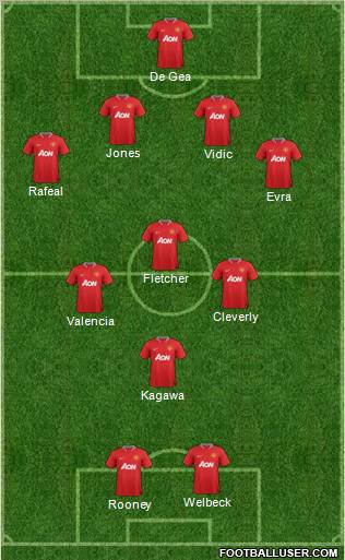 Manchester United Formation 2012