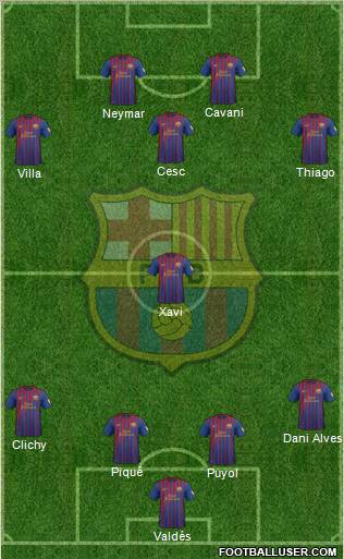F.C. Barcelona Formation 2012