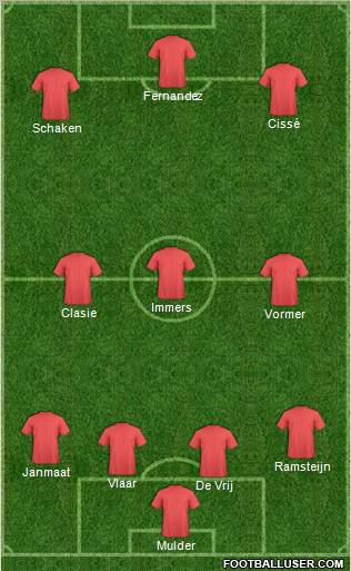Dream Team Formation 2012