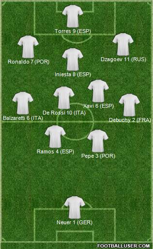 Euro 2012 Team Formation 2012