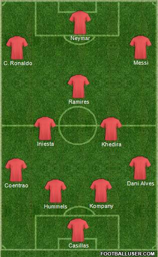 Dream Team Formation 2012
