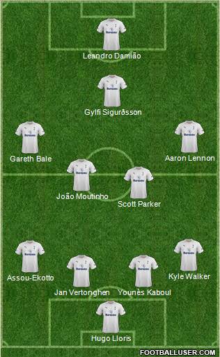 Tottenham Hotspur Formation 2012