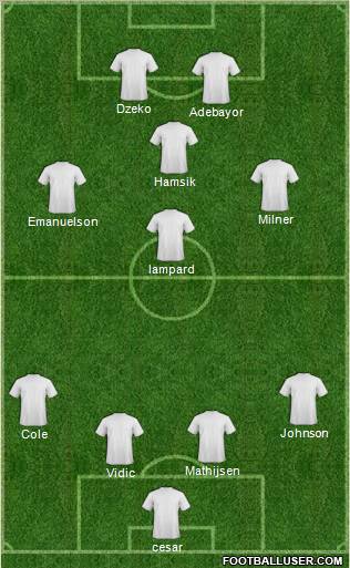 Dream Team Formation 2012