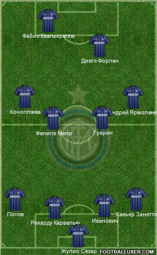 F.C. Internazionale Formation 2012