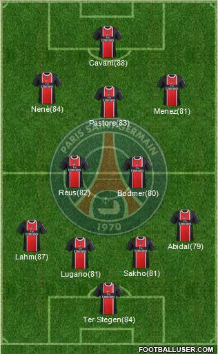Paris Saint-Germain Formation 2012