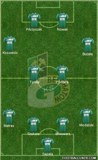 GKS Belchatow Formation 2012