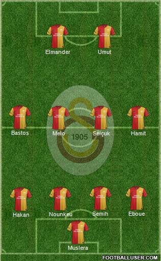 Galatasaray SK Formation 2012