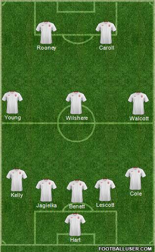 England Formation 2012